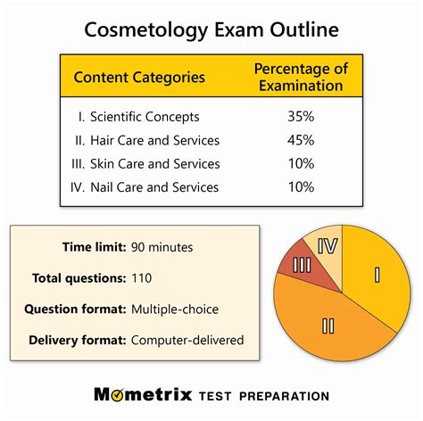 is the state board test for cosmetology hard|cosmetology state board examination review.